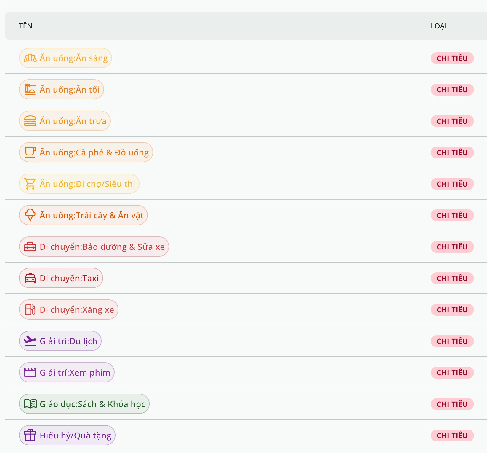 Tài khoản đa dạng