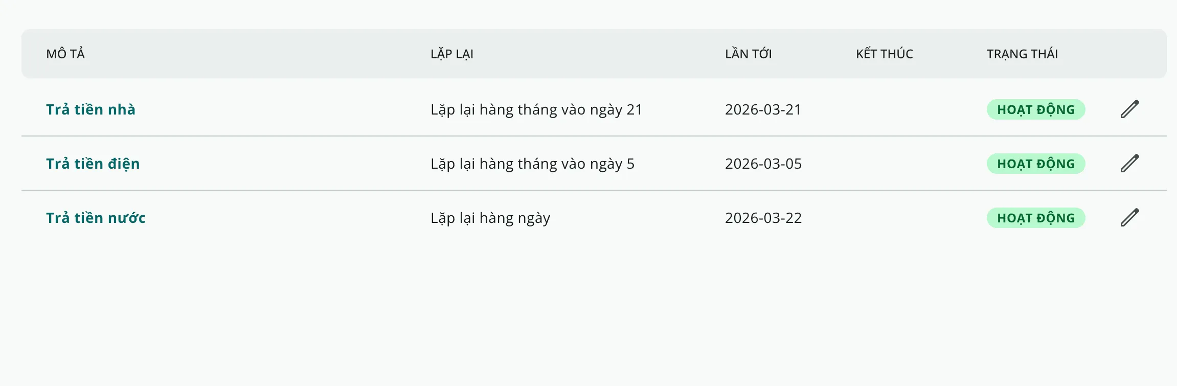 Giao dịch định kỳ